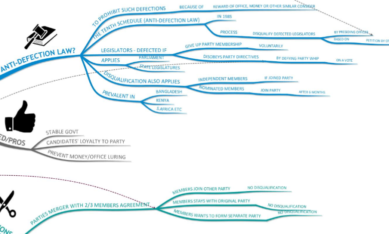Anti Defection Law UPSC