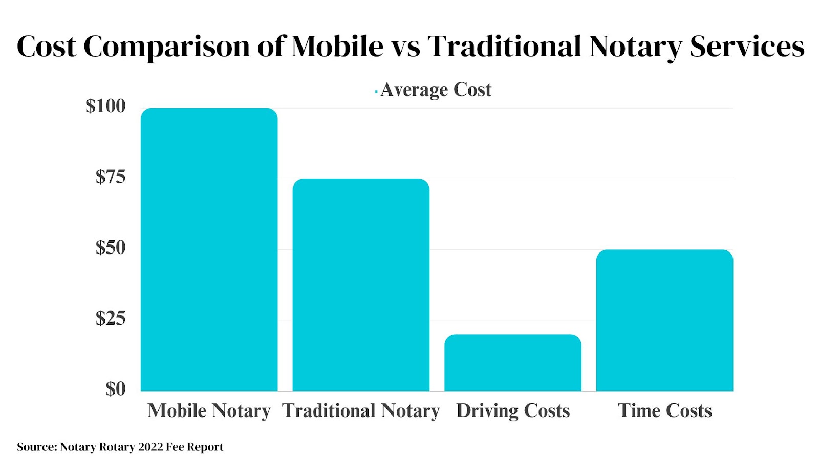 Mobile Notary Signing Services